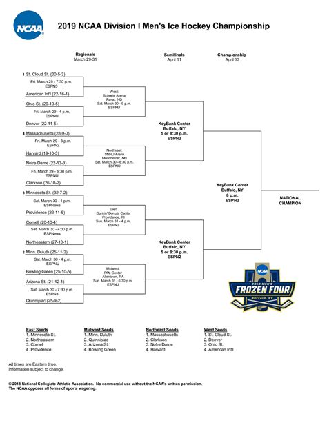 on Sunday, March 5, with the first round and quarterfinals taking place at teams home rinks March 9-12. . Ncaa hockey brackets